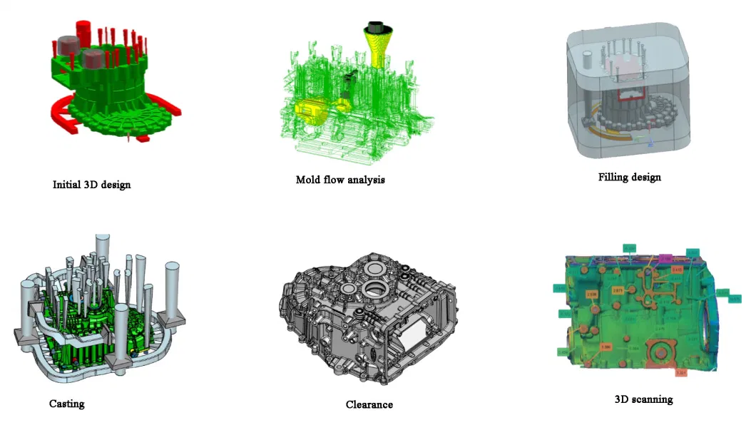 OEM Customized High End R&D Rapid Prototype Robot for Arms China Supplier by 3D Printing Sand Casting Foundry Metal Casting/Low Pressure Casting/CNC Machining